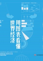 用图表看懂世界经济 封面